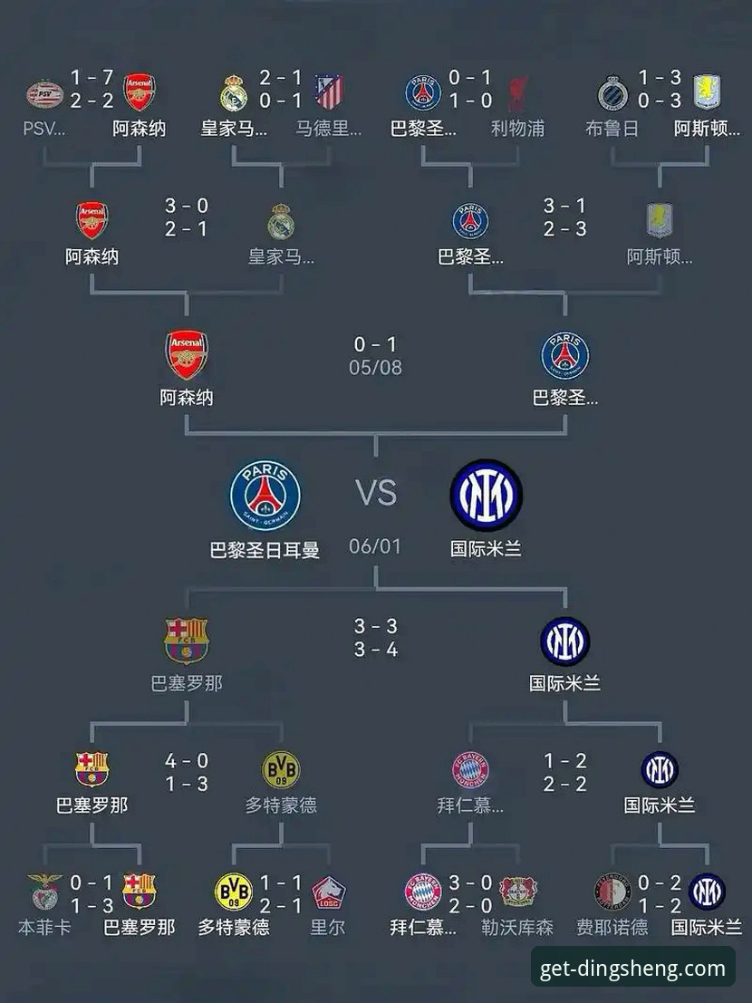 欧冠半决赛首回合全面解析：马竞1-1阿森纳，点球大战暗藏玄机